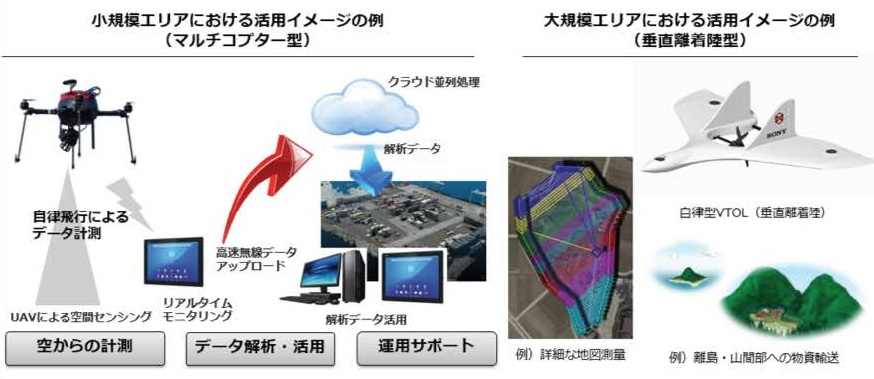 ソリューションのイメージ図