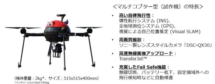 マルチコプター型（試作機）の特長