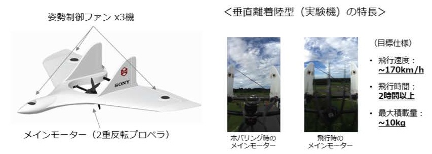 垂直離陸型（実験機）の特長