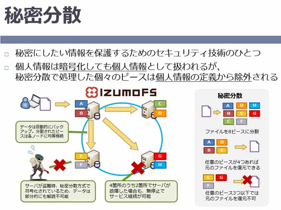 （図版2）秘密分散の機能イメージ