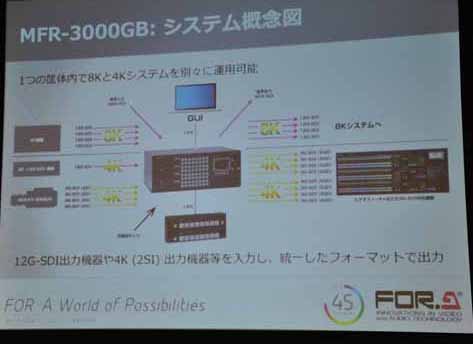 「MFR-3000GB」システム概念図