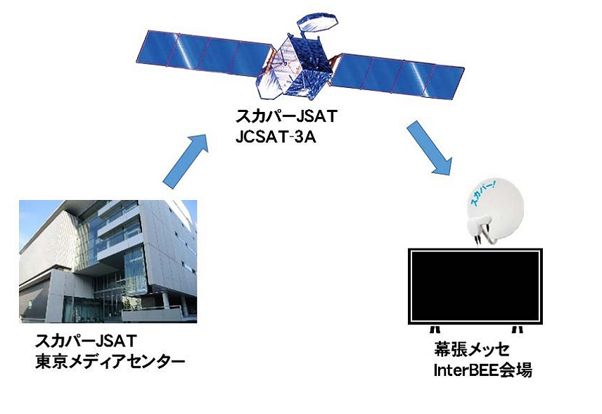 Inter BEE 2015で4K HDRの衛星生中継を見ることができる