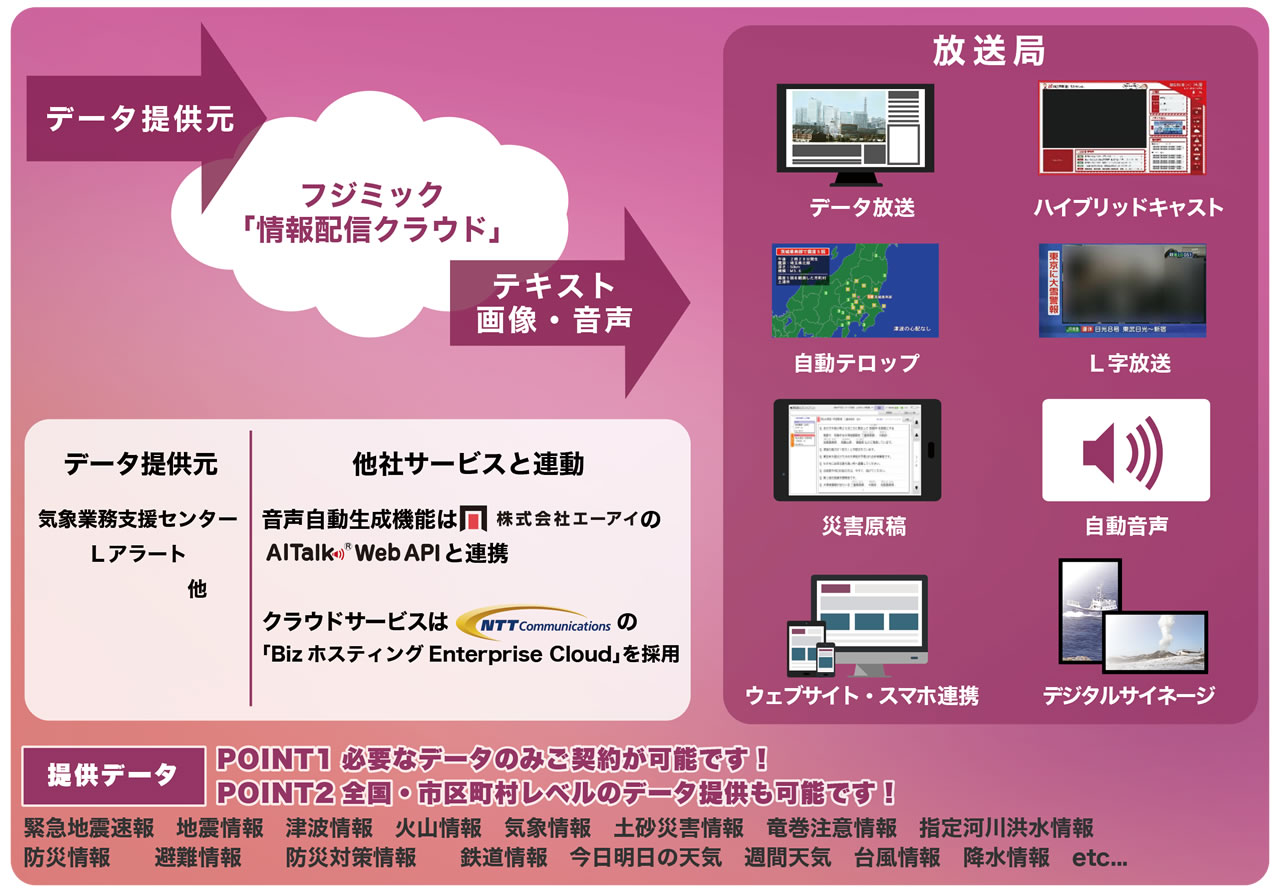 「気象・災害情報配信サービス」イメージ