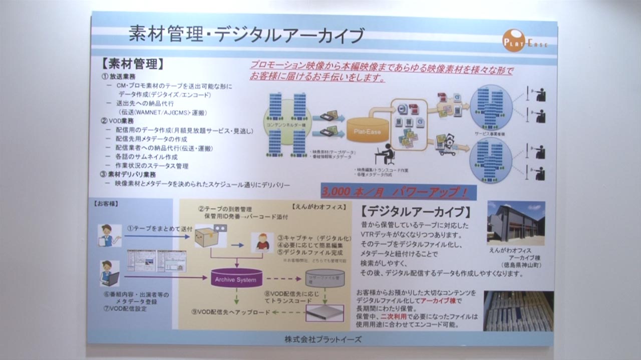 素材管理・デジタルアーカイブ