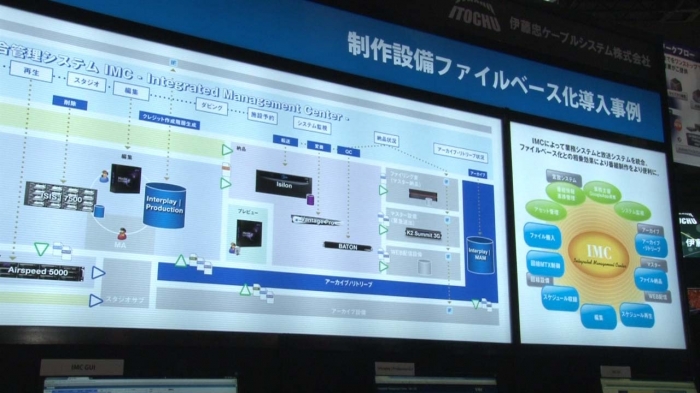 Integrated Management Center (IMC) developed by Itochu Cable Systems.