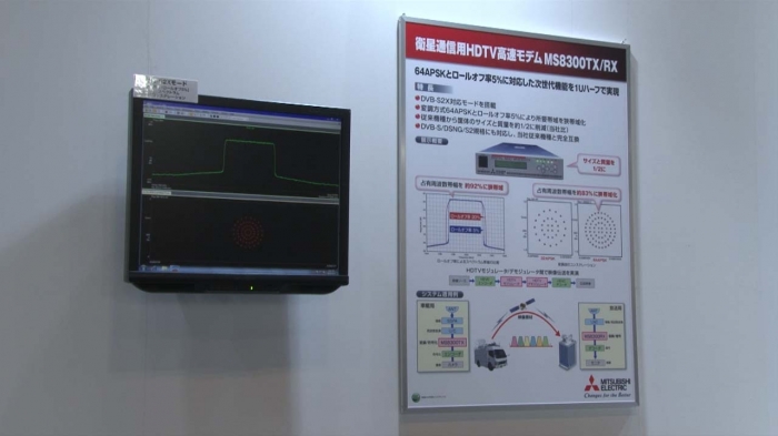 HDTV高速モデム