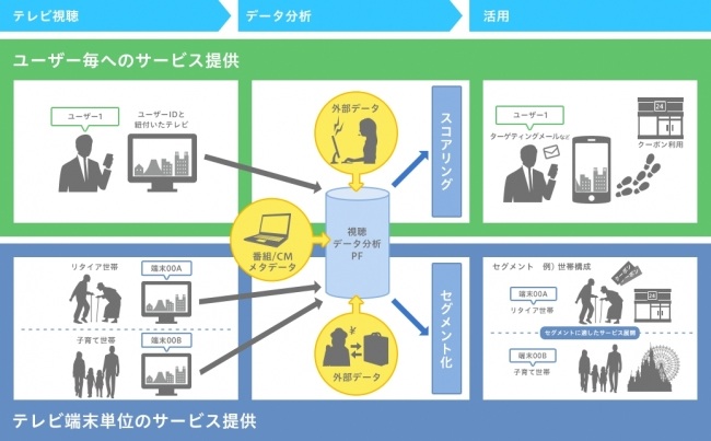 サービス提供の模式図