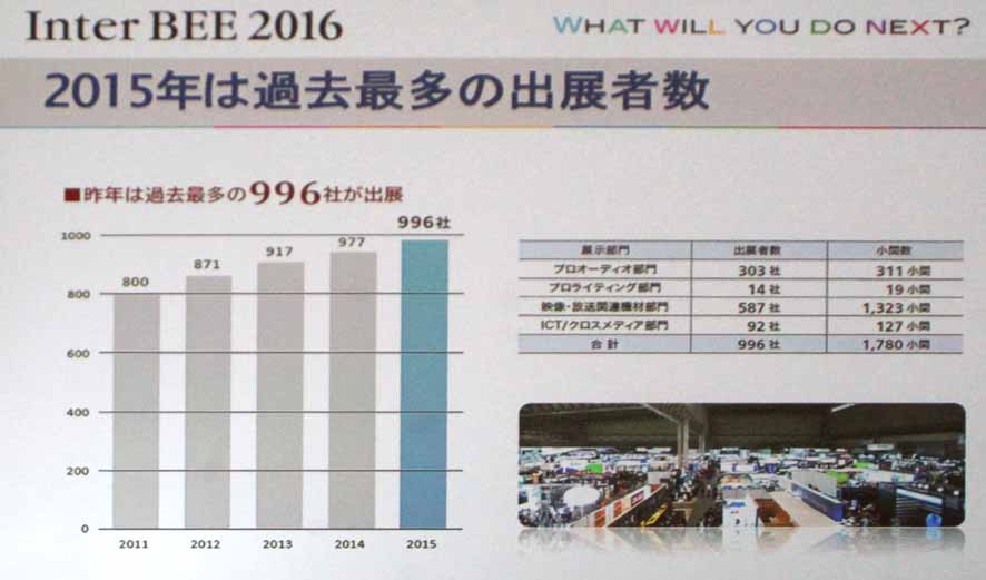 昨年は過去最高の出展企業数。今年はそれを上回る勢いだ