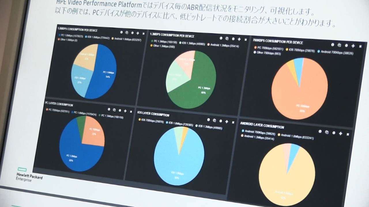 HPE Video Performance Platform (VPP)