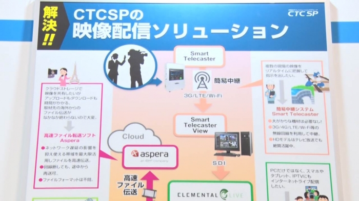 CTCSPの映像配信ソリューション