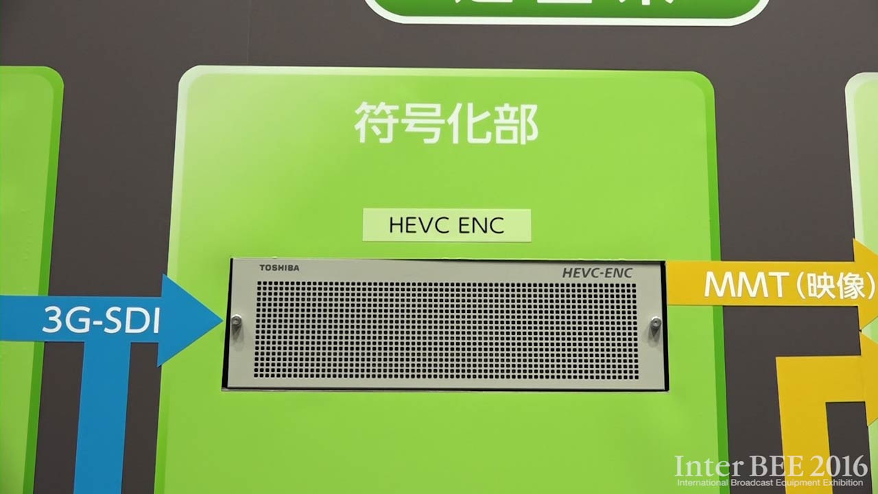 HEVC encoder