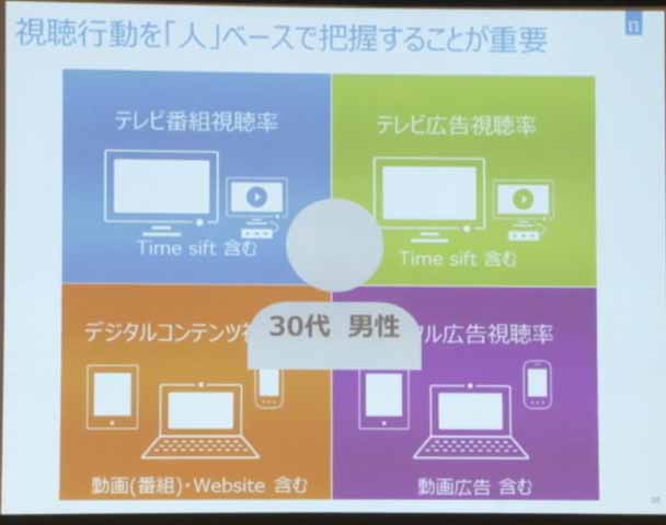 アメリカでのトータルオーディエンス計測は2017年3月から公開予定