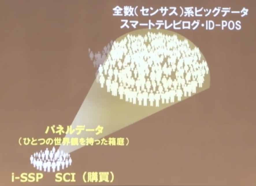 視聴ログは、圧倒的にデータ量が大きく、これまでにない多様な分析も可能