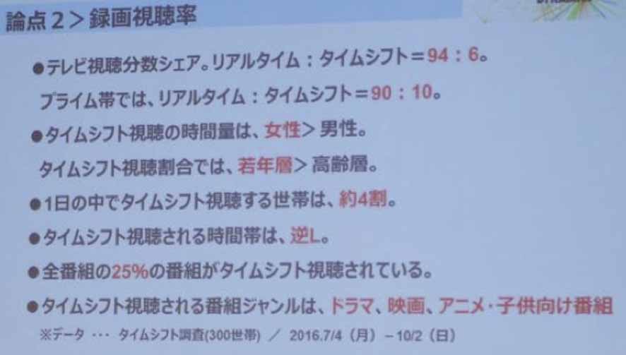 全番組の25％程度が録画視聴の対象になっており、ドラマ、映画、アニメ、子ども向け番組が多いという