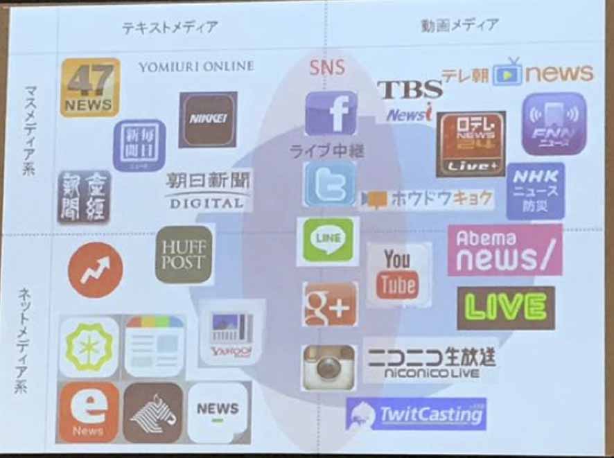 冒頭、村上氏が現状のネット上でのニュースメディアの群雄割拠状態をわかりやすく説明