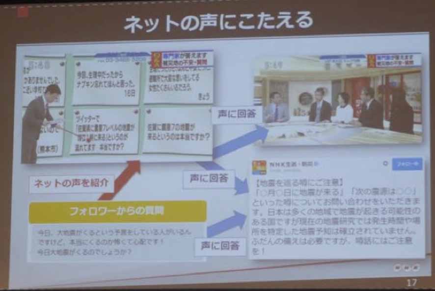 NHKはネット経由で届いた視聴者の疑問にテレビ番組で回答し、その内容をまたtwitterで発信することも