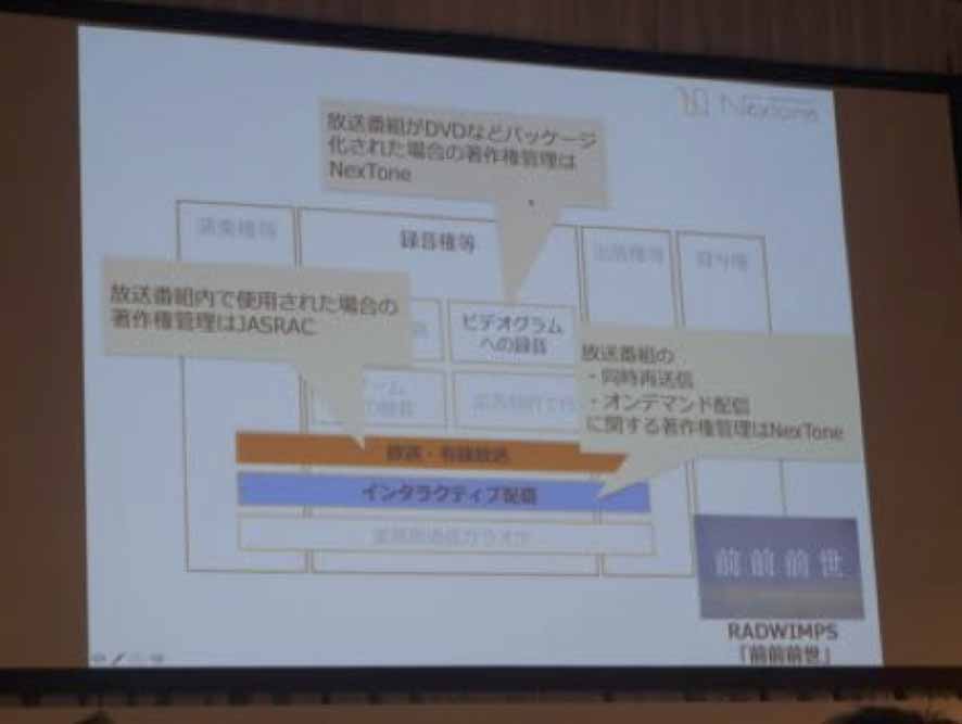 NexTone代表の荒川氏は、音楽著作権の複雑さを解説