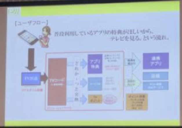 視聴したことを証明するコードを用いてゲーム会社などとの連携も提案