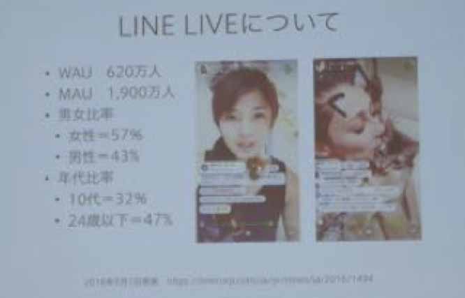 LINE LIVEは縦型で映像視聴している