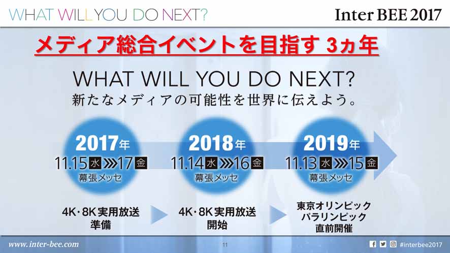 今年から3カ年の開催日程がすでに確定。安定した実施をアピール