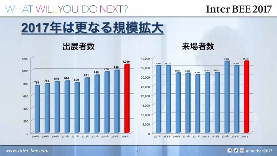 Inter BEE 2017はさらなる規模の拡大の来場者像を目指す