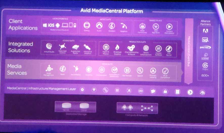 AVID Mediacentralの説明