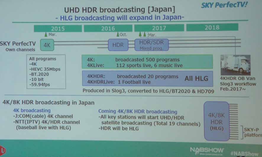 スカパー！の4K放送