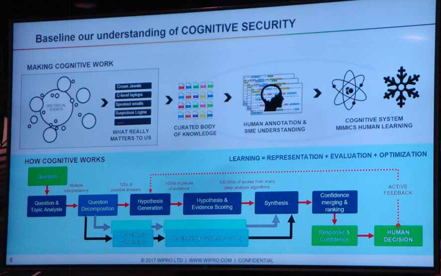 Flow of Cognitive Security