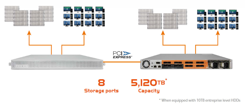 PCIe 3.0対応PCIe接続専用のSANスイッチ「SW16-G3」を利用したシステム構成図