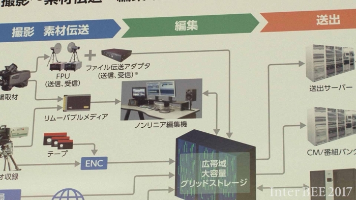 次世代放送システムイメージ