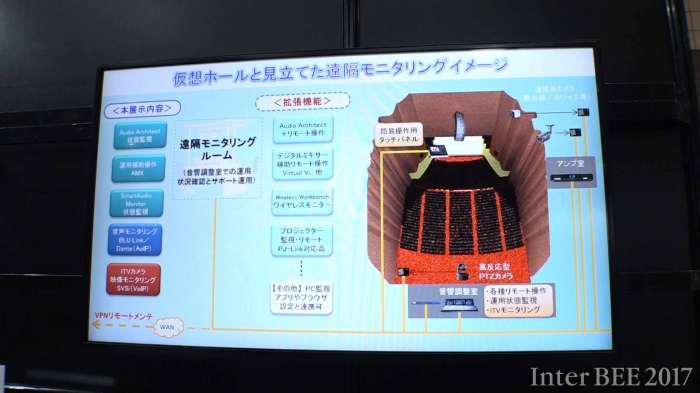 Audio Architect 遠隔状態監視システム