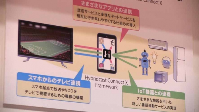 Hybridcast Connect Xの概念図