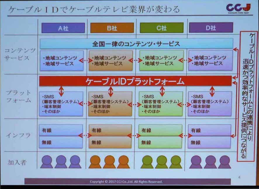 ケーブルIDのねらいを図式化