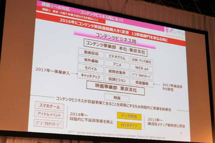 カンテレ・コンテンツ事業部部長の竹内氏も海外番販や動画配信に積極的に取り組んでいる