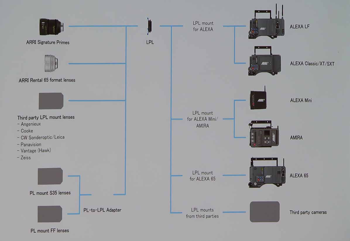 ラージフォーマットカメラシステムの構成図