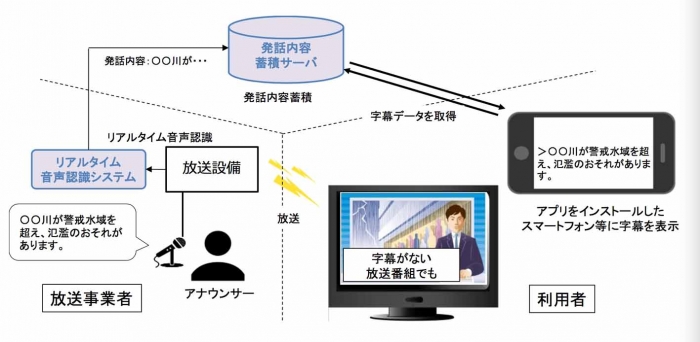 昨年12月に総務省が発表した「視聴覚障害者等向け放送に関する研究会 報告書」のセカンドスクリーンのイメージ図