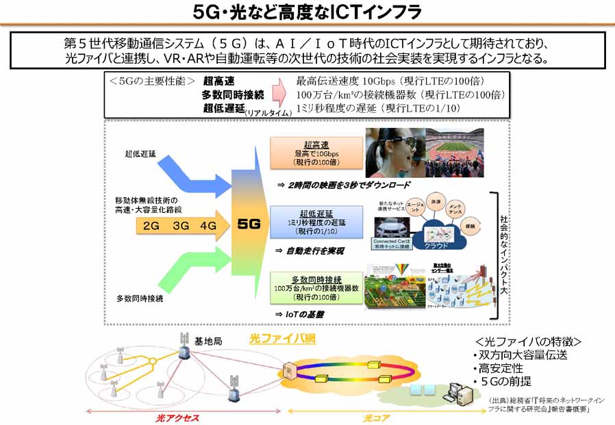 「ICTインフラ地域展開戦略検討回 採集とりまとめ概要（案）」から、「5Gの主要性能」図