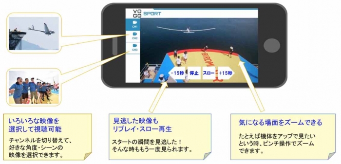 ５Gを活用した多視点聴のイメージ