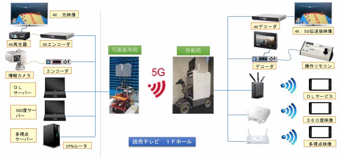 システム構成図