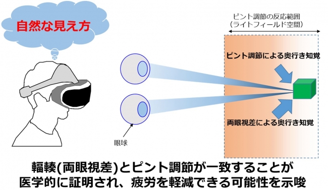 今回開発された「TransRay」の場合