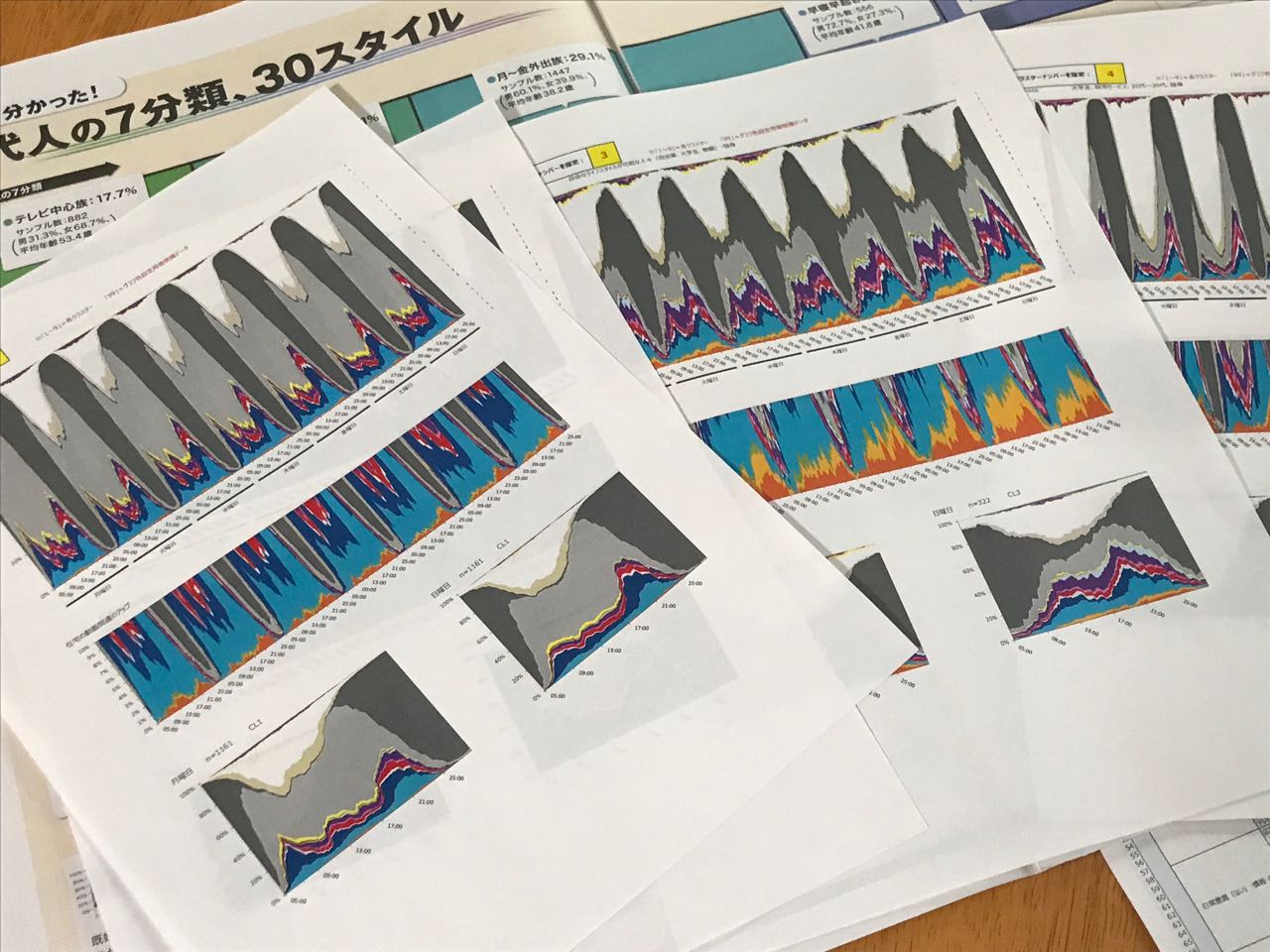 グラフから、クラスターによりメディア生活がかなりちがうことがわかる