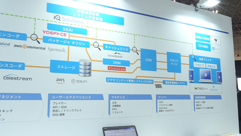 OTTインターネット動画配信システム構築