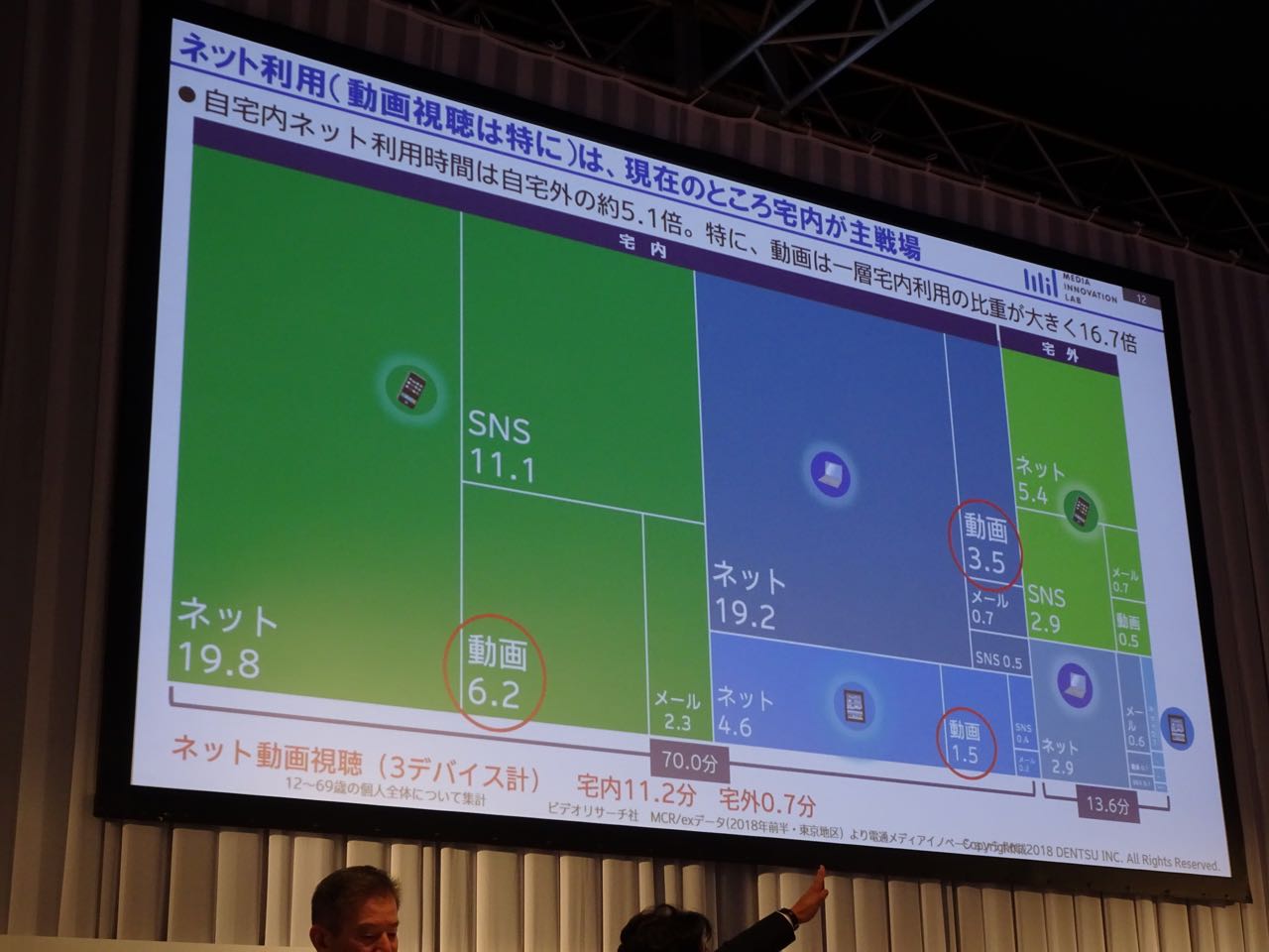 メディア利用時間を面積で示すユニークな図解