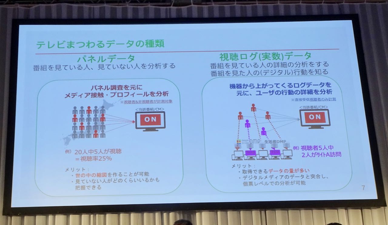 パネルデータと視聴ログデータの違いを示す図がわかりやすい