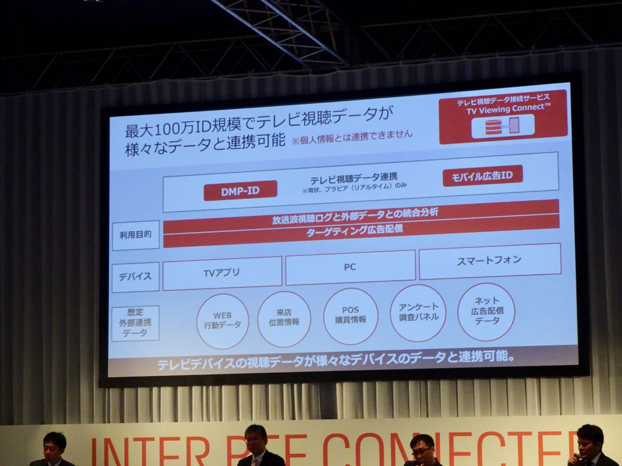 ソニーの視聴ログデータは他のデータと連携できる