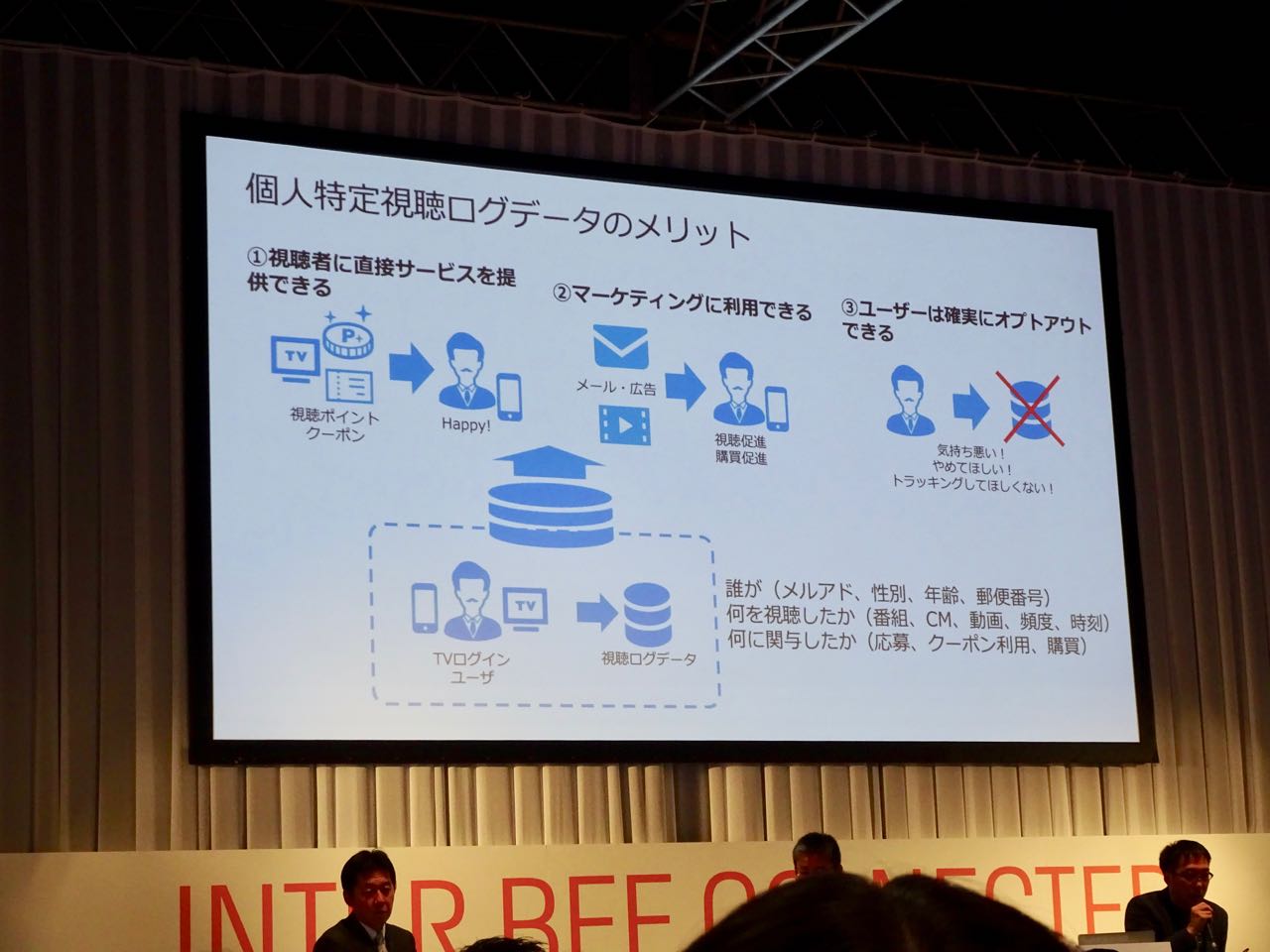 HAROiDは独自のIDで個人を特定した視聴ログデータが使える