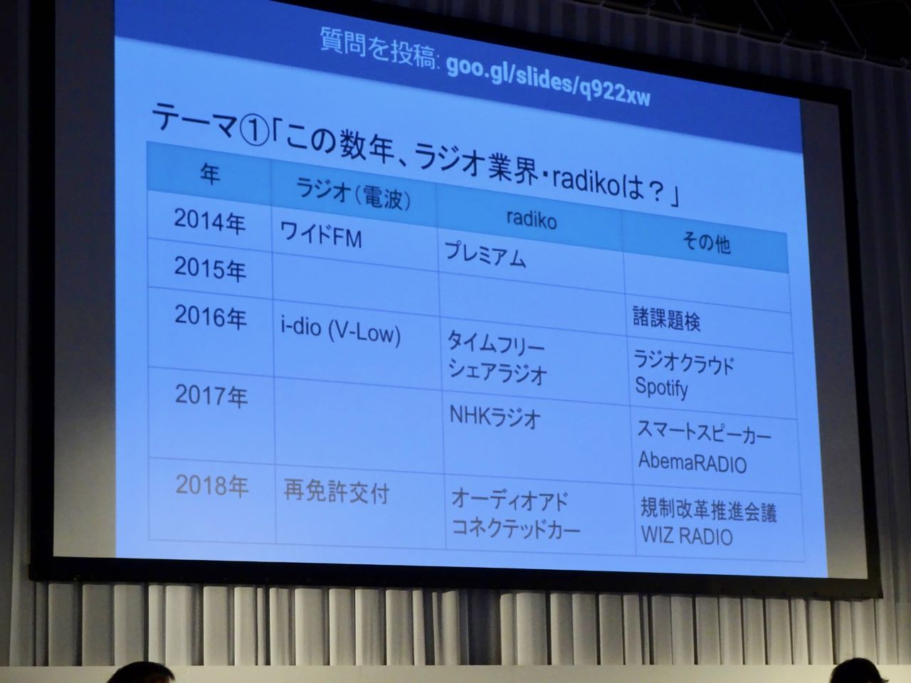 ここ数年のトピックス表でラジオ業界の変化が一目瞭然だった