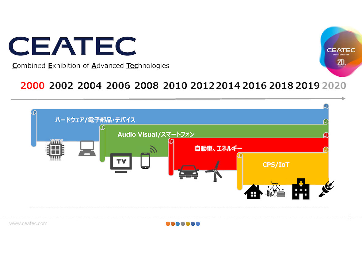 This year, CEATEC will be held for the 20th year.