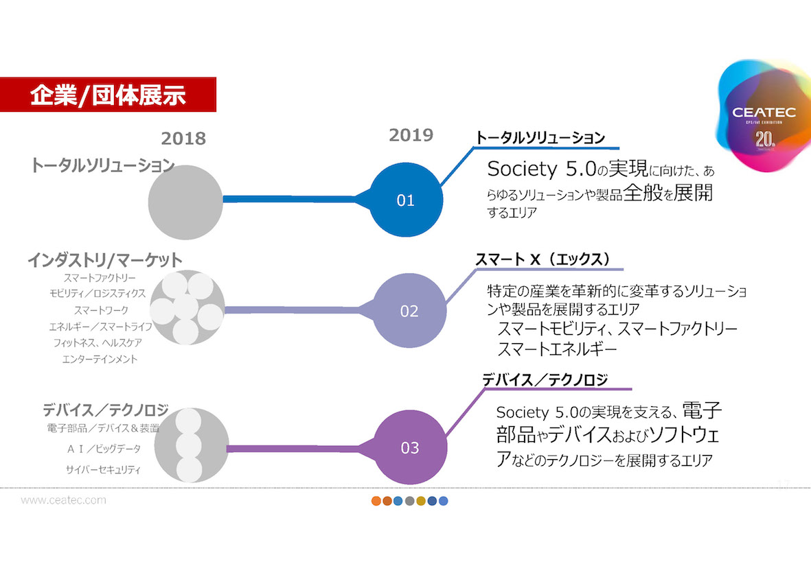 企業／団体展示に「トータルソリューション」「スマートX（エックス）」「デバイス&テクノロジー」の3つのエリアを設置