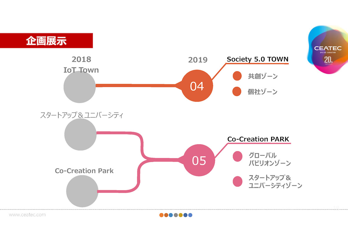 企画展示として「Society 5.0 TOWN」「Co-Creation Park」の2つのエリアを用意